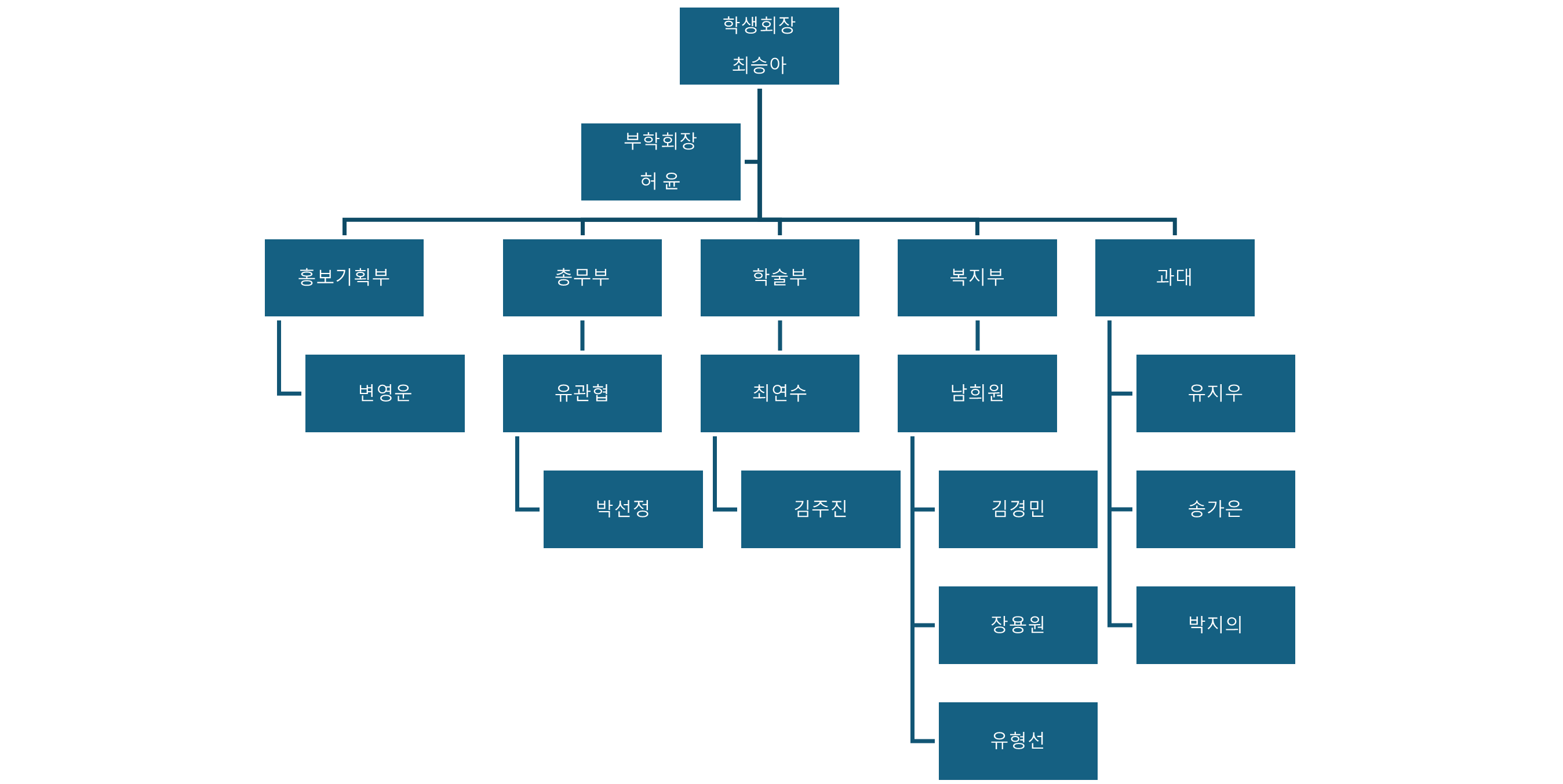 2025학년도 1학기 철학과 학회 조직도