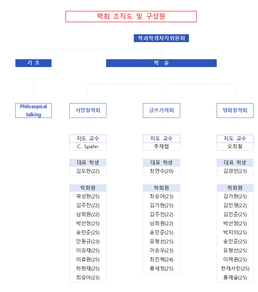 2025학년도 1학기 철학과 학회 조직도
